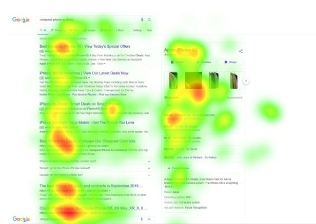 Wärme-Grafik Suchverhalten