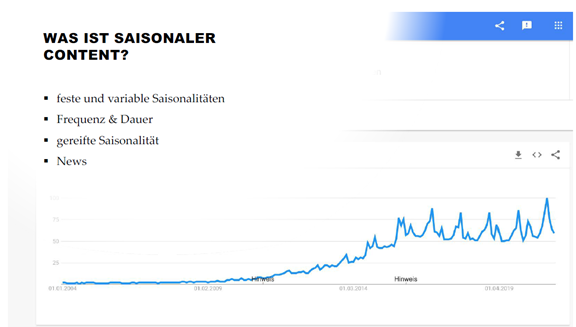 Beschreibung, was saisonaler Content ist