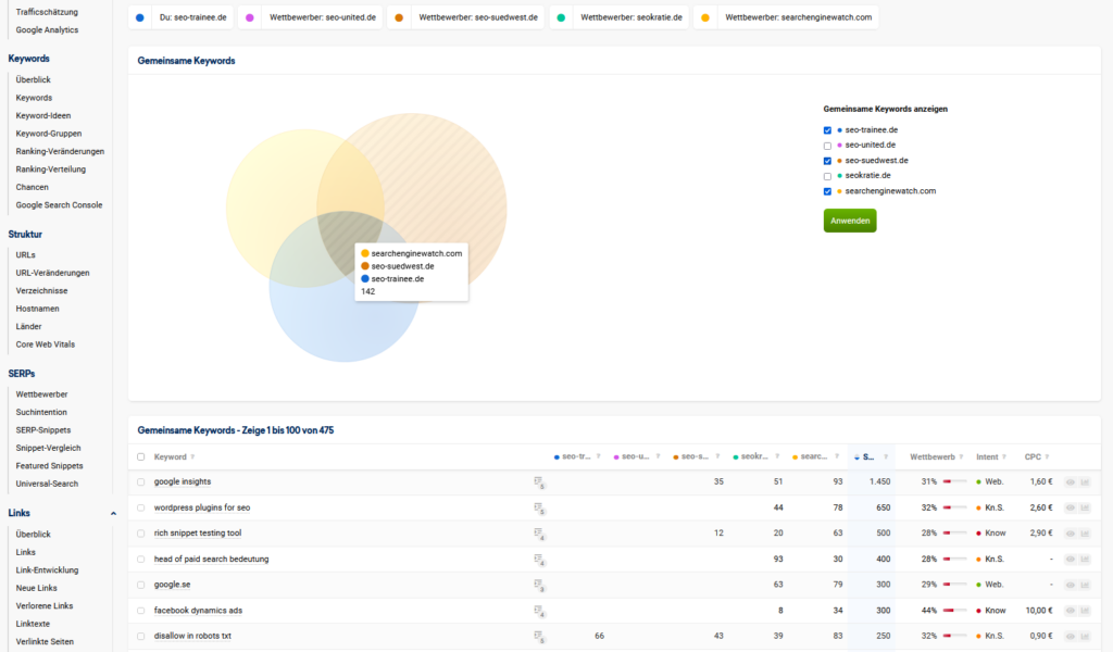 Screenshot aus dem überarbeiteten Sistrix Tool „Gemeinsame Keywords"