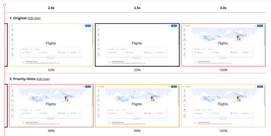 Prioritätshinweise verbessern den größten inhaltsreichen Anstrich von 2,6 s auf 1,9 s in einem Test von Google Flights