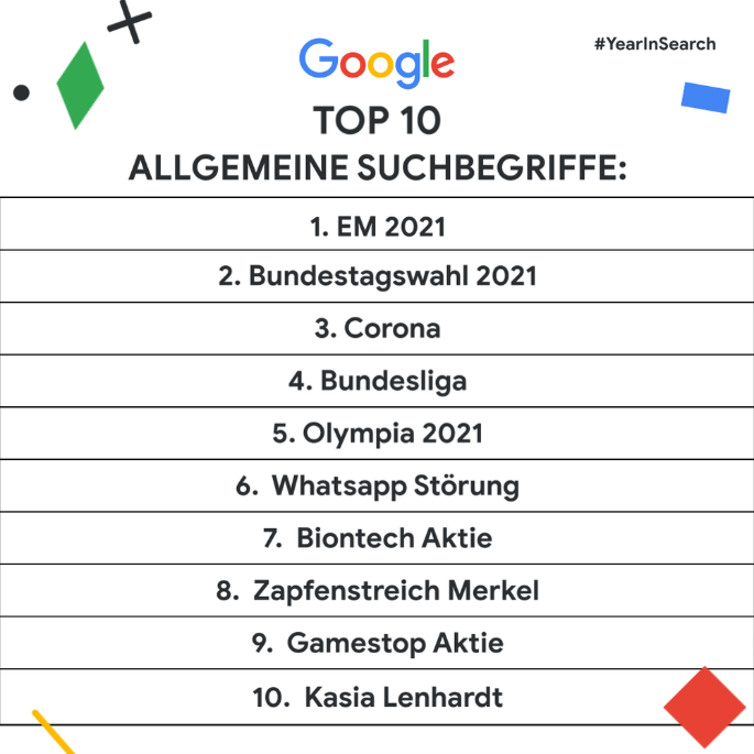 Monatsrückblick Dezember: Abbildung der Top 10 Suchanfragen in Deutschland im Jahr 2021.