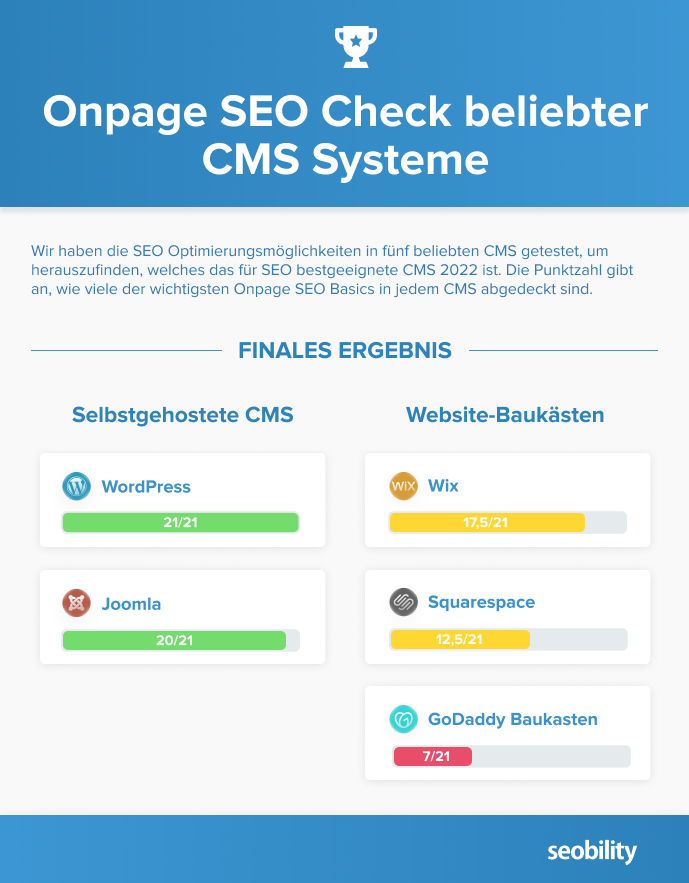 Abbildung 8: Übersicht SEO Check beliebter CMS Systeme. Quelle: Seobility