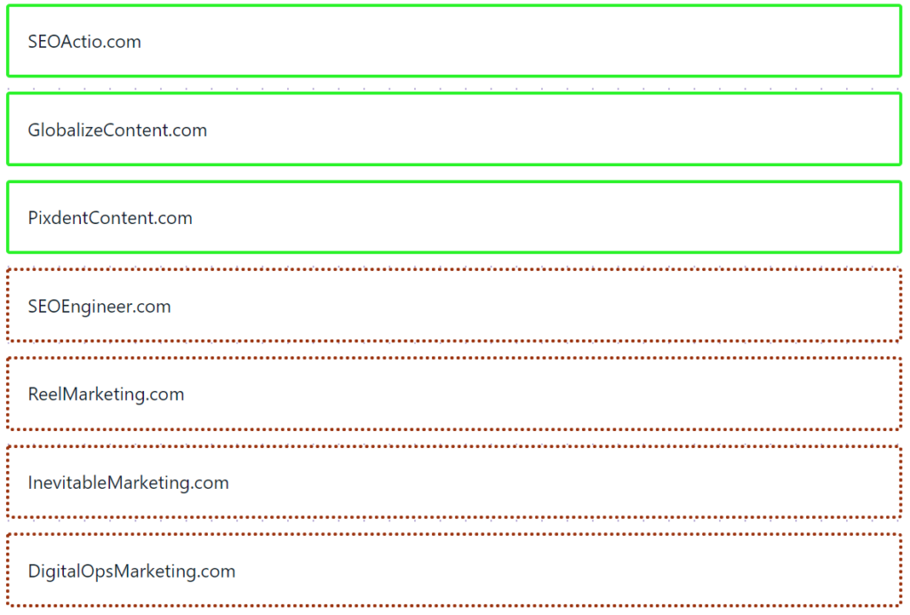 Domain-Namen-Vorschläge für „online marketing agency that specializes on SEO and content production”. Wir sind nicht ganz überzeugt von den Vorschlägen... Quelle: Screenshot