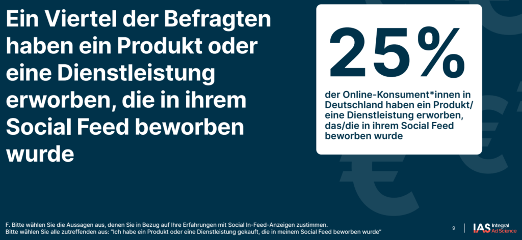 Auszug aus den Ergebnissen der IAS-Studie. 25 % der Online-Konsument*innen in Deutschland haben ein Produkt oder eine Dienstleistung erworben, die ihn ihrem Social Feed beworben wurde. Quelle: IAS