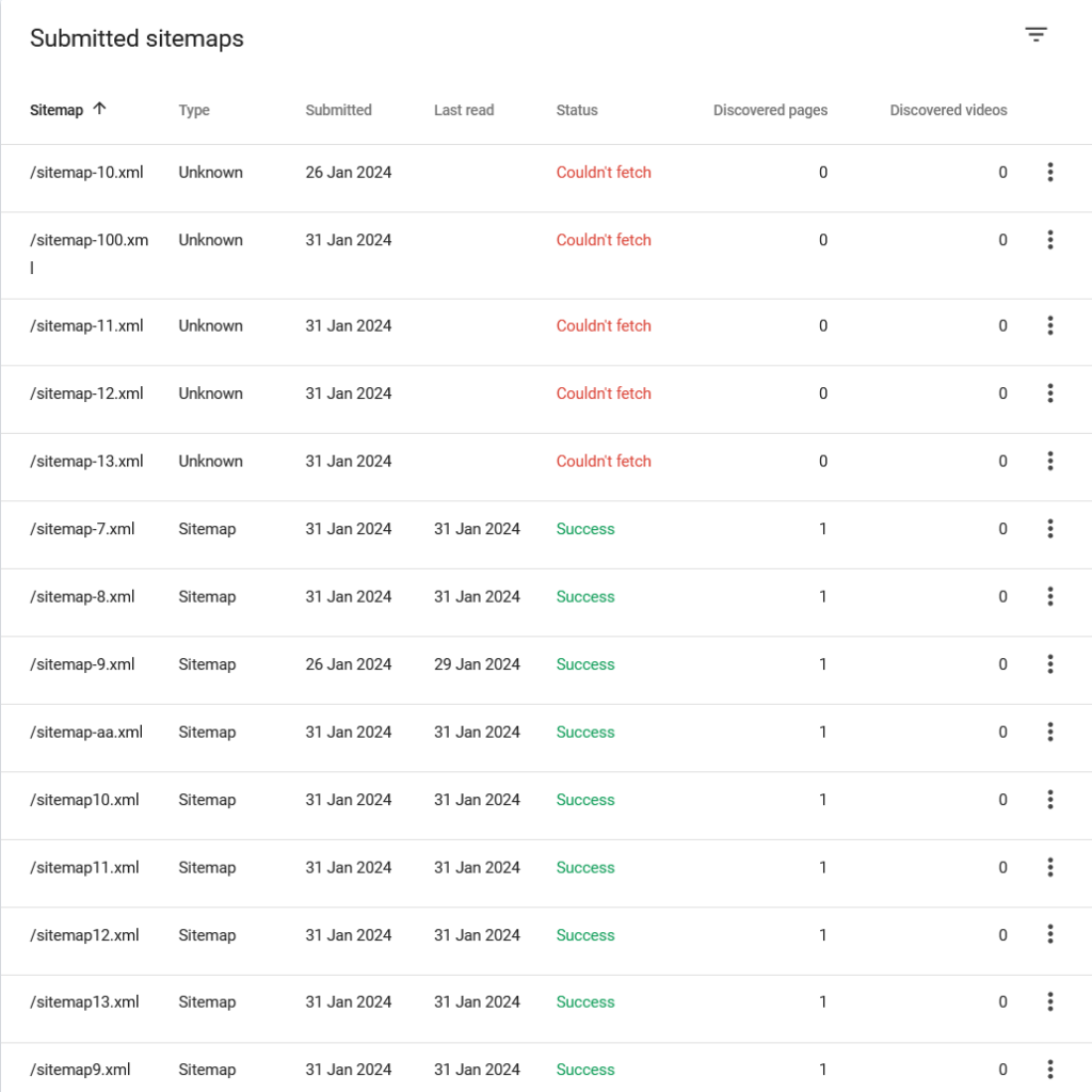 Darstellung des Bugs für Sitemaps mit Bindestrich im Namen.