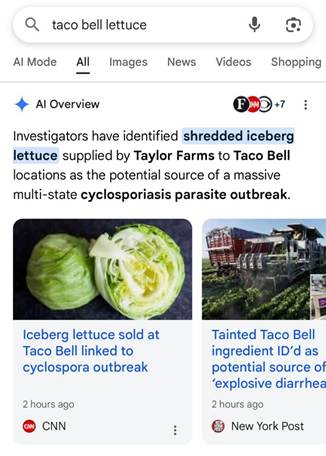 Google-Suchergebnis für „taco bell lettuce" mit AI Overview: Text nennt Taylor Farms als Quelle eines Cyclospora-Ausbruchs, darunter zwei Top-Stories-Karten von CNN und New York Post